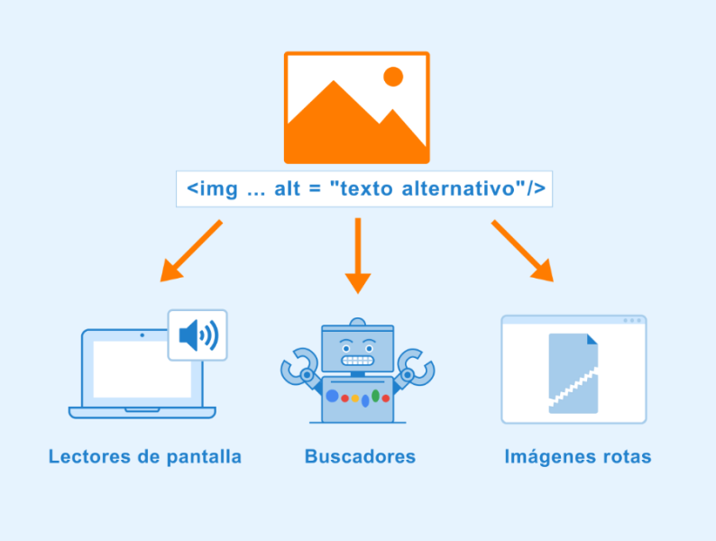 Archivo:Atributo-alt.png